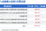 3月3日红豆股份(600400)龙虎榜数据:北向资金净卖出536.39万元 3月3日红豆股份(600400)龙虎榜数据:北向资金净卖出536.39万元