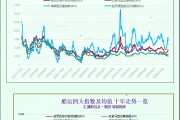 一张图:波罗的海指数因船舶需求疲软连续第二天下跌 一张图:波罗的海指数因船舶需求疲软连续第二天下跌