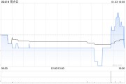 易点云1月3日斥资43.92万港元回购26万股 易点云1月3日斥资43.92万港元回购26万股