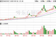 天通股份:截至2025年6月30日,公司股东户数为89206户 天通股份:截至2025年6月30日,公司股东户数为89206户