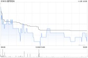 晨鸣纸业选举胡长青为公司董事长