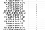 首批85只权益类指数产品纳入个人养老金产品供给:鹏华基金未有产品上榜 首批85只权益类指数产品纳入个人养老金产品供给:鹏华基金未有产品上榜