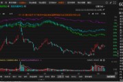 塞力医疗因涉嫌信息披露违规被立案 塞力医疗因涉嫌信息披露违规被立案