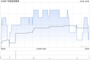 中国旭阳集团拟1.81亿元收购旭阳研究院的100%股权 中国旭阳集团拟1.81亿元收购旭阳研究院的100%股权