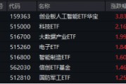沸腾!全民迎接AI+大时代!创业板人工智能ETF华宝(159363)猛拉3.83%,霸居全市场ETF涨幅榜前十 沸腾!全民迎接AI+大时代!创业板人工智能ETF华宝(159363)猛拉3.83%,霸居全市场ETF涨幅榜前十