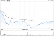 花旗:上调比亚迪股份目标价至688港元 预计2025-2027年净利润大幅增长 花旗:上调比亚迪股份目标价至688港元 预计2025-2027年净利润大幅增长
