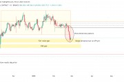 比特币寻觅底部之际,比特币期货及现货 ETF 交易员纷纷认赔出局 比特币寻觅底部之际,比特币期货及现货 ETF 交易员纷纷认赔出局