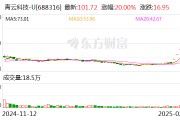 青云科技:股东嘉兴蓝驰和天津蓝驰2月6日-2月11日合计减持1.3%公司股份 青云科技:股东嘉兴蓝驰和天津蓝驰2月6日-2月11日合计减持1.3%公司股份