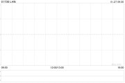 LHN将于2月21日派发末期股息每股0.0578港元 LHN将于2月21日派发末期股息每股0.0578港元