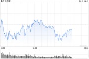 早盘:美股小幅下滑 道指下跌0.2% 早盘:美股小幅下滑 道指下跌0.2%