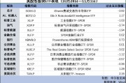 纳指告别七周连涨,金价回落,英镑连跌五周 | 海外大类资产周报 纳指告别七周连涨,金价回落,英镑连跌五周 | 海外大类资产周报