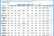 白酒消费“降档”:部分从前购买茅台、五粮液的客户,转为购买500元左右的次高端酒 白酒消费“降档”:部分从前购买茅台、五粮液的客户,转为购买500元左右的次高端酒