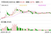 中英科技:拟终止收购博特蒙55%股权 中英科技:拟终止收购博特蒙55%股权