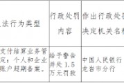 长汀县农村信用合作联社被罚1.5万元:违反支付结算业务管理规定 长汀县农村信用合作联社被罚1.5万元:违反支付结算业务管理规定