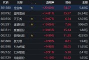 “沾上”小红书概念?梦网科技复牌一字涨停!拟收购碧橙数字100%股份 “沾上”小红书概念?梦网科技复牌一字涨停!拟收购碧橙数字100%股份