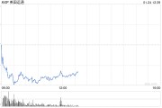 美国运通第四财季盈利同比增长12% 美国运通第四财季盈利同比增长12%