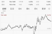 美元盘中急跌!发生了什么?下周A股逾270亿元解禁洪流来袭 美元盘中急跌!发生了什么?下周A股逾270亿元解禁洪流来袭