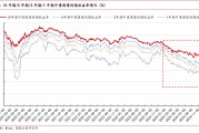 央行阶段性暂停在公开市场买入国债 业内:预计短期市场可能面临一轮调整 央行阶段性暂停在公开市场买入国债 业内:预计短期市场可能面临一轮调整