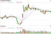 悦康药业终止“智能编码系统建设项目” 悦康药业终止“智能编码系统建设项目”