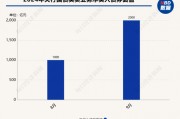 9月央行净买入国债面值2000亿元,较8月“翻倍”!长期国债收益率快速回升,央行还会继续净买入国债吗? 9月央行净买入国债面值2000亿元,较8月“翻倍”!长期国债收益率快速回升,央行还会继续净买入国债吗?