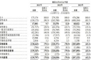 上市容易上车难,佑驾创新盈利压力未减,多名股东减持套现 上市容易上车难,佑驾创新盈利压力未减,多名股东减持套现
