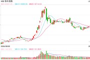 快讯:恒指低开0.78% 科指跌1.01%科网股多数下跌 快讯:恒指低开0.78% 科指跌1.01%科网股多数下跌