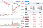 亚洲冬季运动会快步走来,冰雪概念股持续火热迎来“表演时刻” 亚洲冬季运动会快步走来,冰雪概念股持续火热迎来“表演时刻”