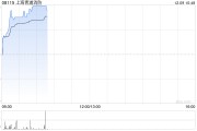 上海青浦消防现拉升逾233% 拟收购清大东方消防科技集团全部股权 上海青浦消防现拉升逾233% 拟收购清大东方消防科技集团全部股权