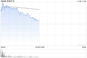 黄金股早盘反弹 紫金矿业涨超3%中国黄金国际涨逾2% 黄金股早盘反弹 紫金矿业涨超3%中国黄金国际涨逾2%