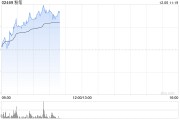 粉笔早盘涨近8% 机构称公司利润率仍有改善空间 粉笔早盘涨近8% 机构称公司利润率仍有改善空间