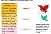 汇丰重磅报告:AI能追踪美联储吗? 汇丰重磅报告:AI能追踪美联储吗?
