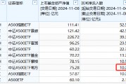 南方基金中证A500ETF上周净申购10.05亿元，净流入同类倒数第三！最新规模75.28亿元同类第6，被摩根基金超越