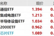 ETF日报:市场预期不断回暖,半导体芯片产业链具备长期投资价值 ETF日报:市场预期不断回暖,半导体芯片产业链具备长期投资价值