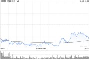 大摩:阿里巴巴-SW出售银泰或带来潜在特别股息 大摩:阿里巴巴-SW出售银泰或带来潜在特别股息