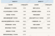 公募FOF三季度业绩最高达27.40%,各类FOF平均业绩均获正收益,科技线投资贡献颇丰 公募FOF三季度业绩最高达27.40%,各类FOF平均业绩均获正收益,科技线投资贡献颇丰