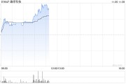 加密货币概念股全线爆发 雄岸科技大涨逾33%OSL集团涨超11% 加密货币概念股全线爆发 雄岸科技大涨逾33%OSL集团涨超11%