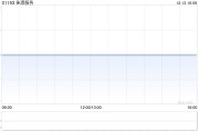 佳源服务公布达成复牌指引 12月16日复牌 佳源服务公布达成复牌指引 12月16日复牌