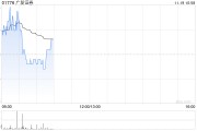 广发证券完成发行2024年面向专业投资者非公开发行公司债券(第二期) 广发证券完成发行2024年面向专业投资者非公开发行公司债券(第二期)