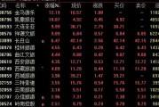 A股,尾盘狂拉! A股,尾盘狂拉!
