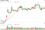 多家上市公司 业绩利好!323亿市值公司 预增超28倍 多家上市公司 业绩利好!323亿市值公司 预增超28倍