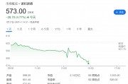 盘前跌近5%!诺和诺德“减肥神药”进入美国医保价格谈判 盘前跌近5%!诺和诺德“减肥神药”进入美国医保价格谈判