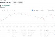 报道:家乐福正探索提升公司估值,ADR一度涨超9.5% 报道:家乐福正探索提升公司估值,ADR一度涨超9.5%