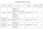 且末县农村信用合作联社被罚154.2万元:违反反洗钱管理规定 违反金融统计管理规定等 且末县农村信用合作联社被罚154.2万元:违反反洗钱管理规定 违反金融统计管理规定等