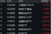 地缘冲突+网络安全事件频出，华为鸿蒙概念雄起！金融科技ETF（159851）轰出5.24亿元天量成交，叒刷新高！