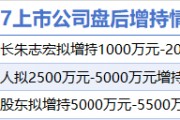 1月17日增减持汇总:九典制药等3股增持 朗玛信息等7股减持(表) 1月17日增减持汇总:九典制药等3股增持 朗玛信息等7股减持(表)