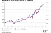 高盛2025美国股市展望:预计标普500指数25年回报率将达到10% 高盛2025美国股市展望:预计标普500指数25年回报率将达到10%