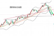 黄力晨:美联储降息预期降温 美元大涨打压金价