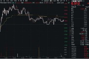六部门发文!数据产业或迎高增长,大数据产业ETF(516700)昨日盘中最高上探1.43% 六部门发文!数据产业或迎高增长,大数据产业ETF(516700)昨日盘中最高上探1.43%