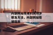 内部网站搭建的高效步骤及方法,内部网站搭建指南 内部网站搭建的高效步骤及方法,内部网站搭建指南