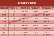 突破36万亿!公募基金规模再创新高 突破36万亿!公募基金规模再创新高